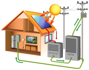 Can Solar Panels Run an Air Conditioner? Solar Air Conditioning Explained